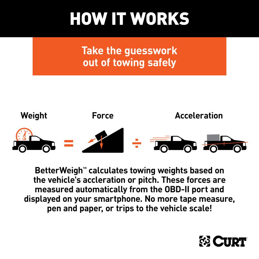 Betterweigh Mobile Towing Scale #51701