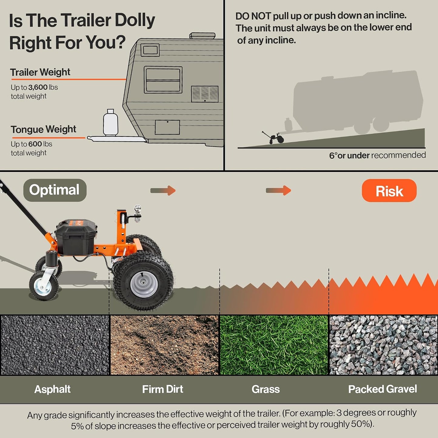 SuperHandy Electric Trailer Dolly, 3600-lb Towing Capacity